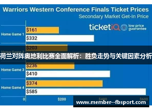 荷兰对阵奥地利比赛全面解析:胜负走势与关键因素分析 荷兰对阵奥地利比赛全面解析:胜负走势与关键因素分析