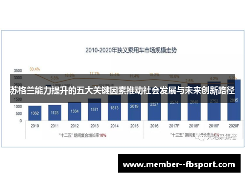 苏格兰能力提升的五大关键因素推动社会发展与未来创新路径