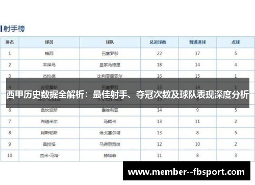 西甲历史数据全解析：最佳射手、夺冠次数及球队表现深度分析