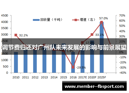 调节费归还对广州队未来发展的影响与前景展望