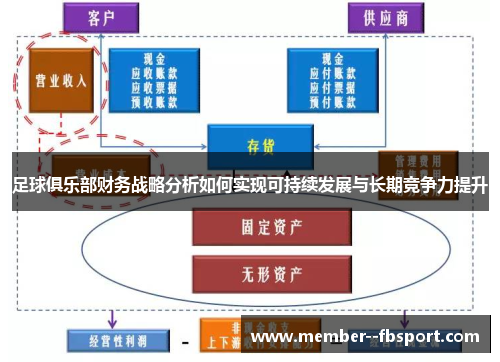 足球俱乐部财务战略分析如何实现可持续发展与长期竞争力提升